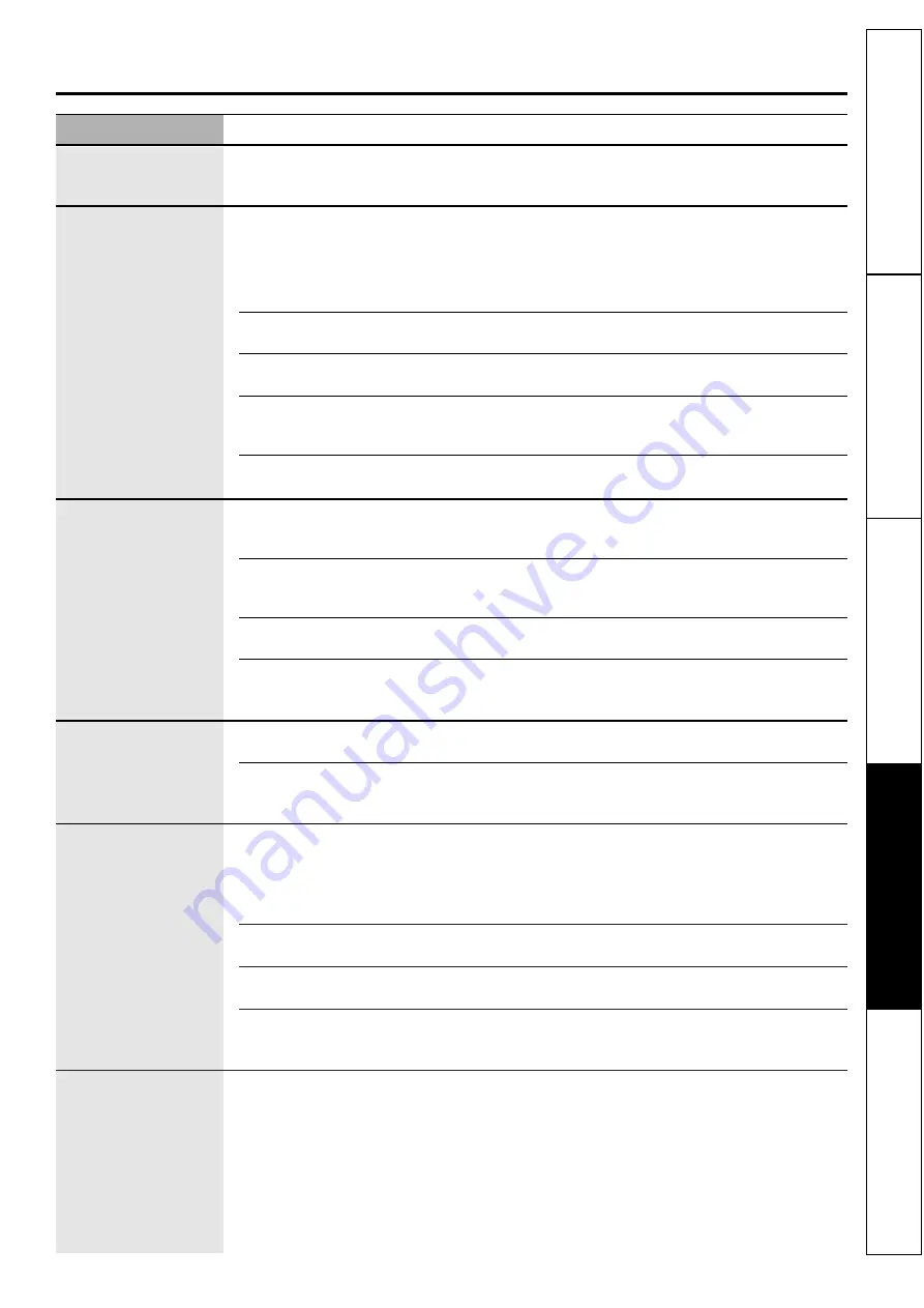 GE Profile CustomStyle 18 Owner'S Manual Download Page 49