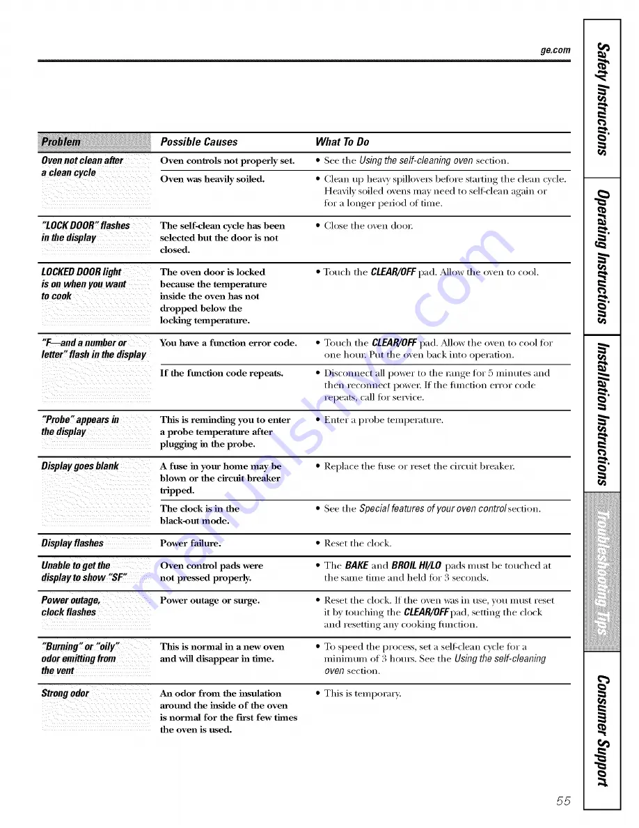 GE Profile J2B918 Installation And Owner'S Manual Download Page 55