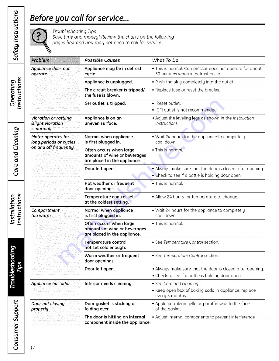 GE Profile PCR06WATSS Owner'S Manual And Installation Instructions Download Page 14