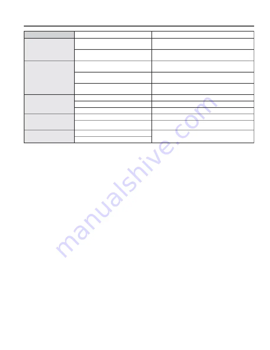 GE Profile PGB940SEF1SS Owner'S Manual Download Page 32