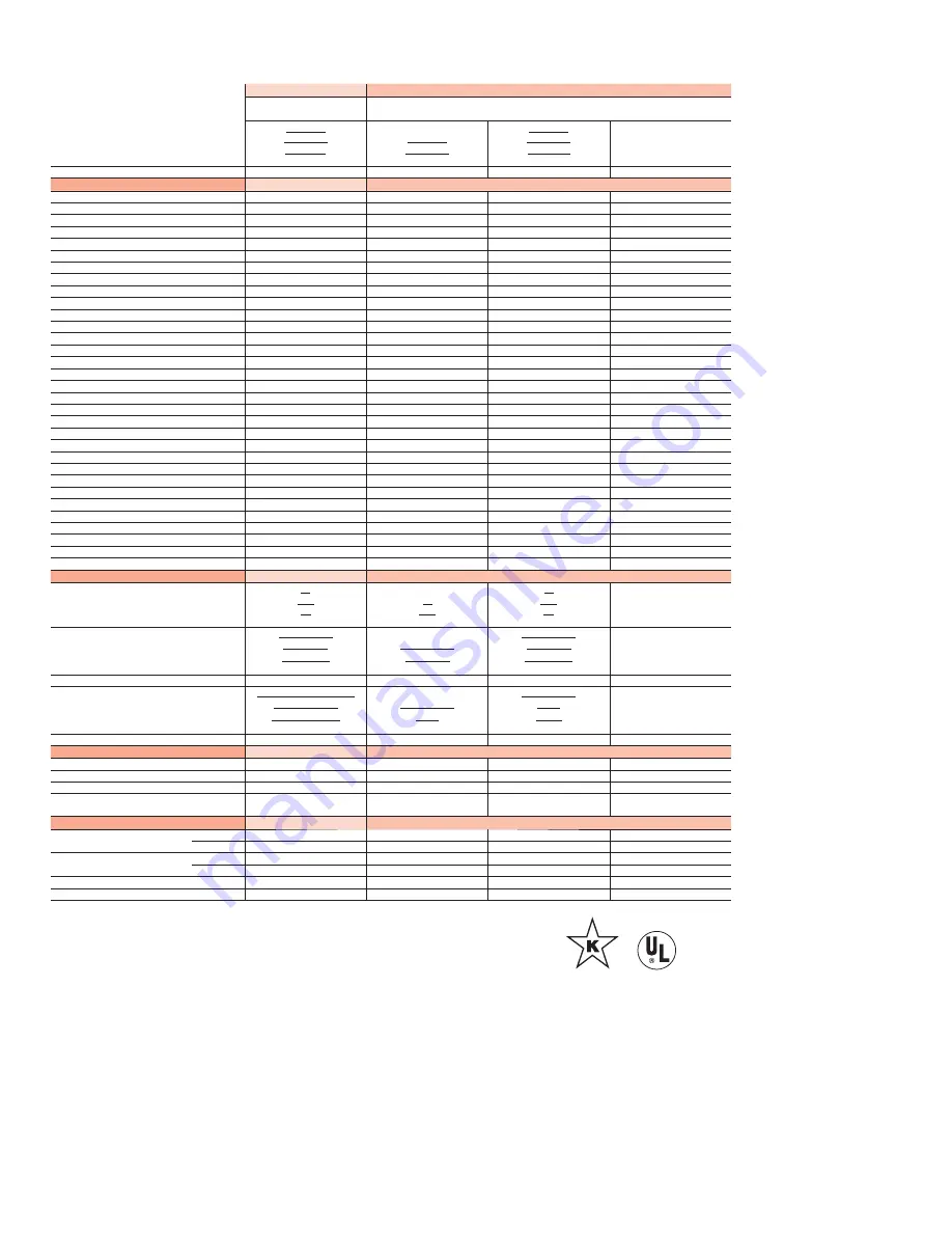 GE Profile PK916SM Specification Sheet Download Page 1