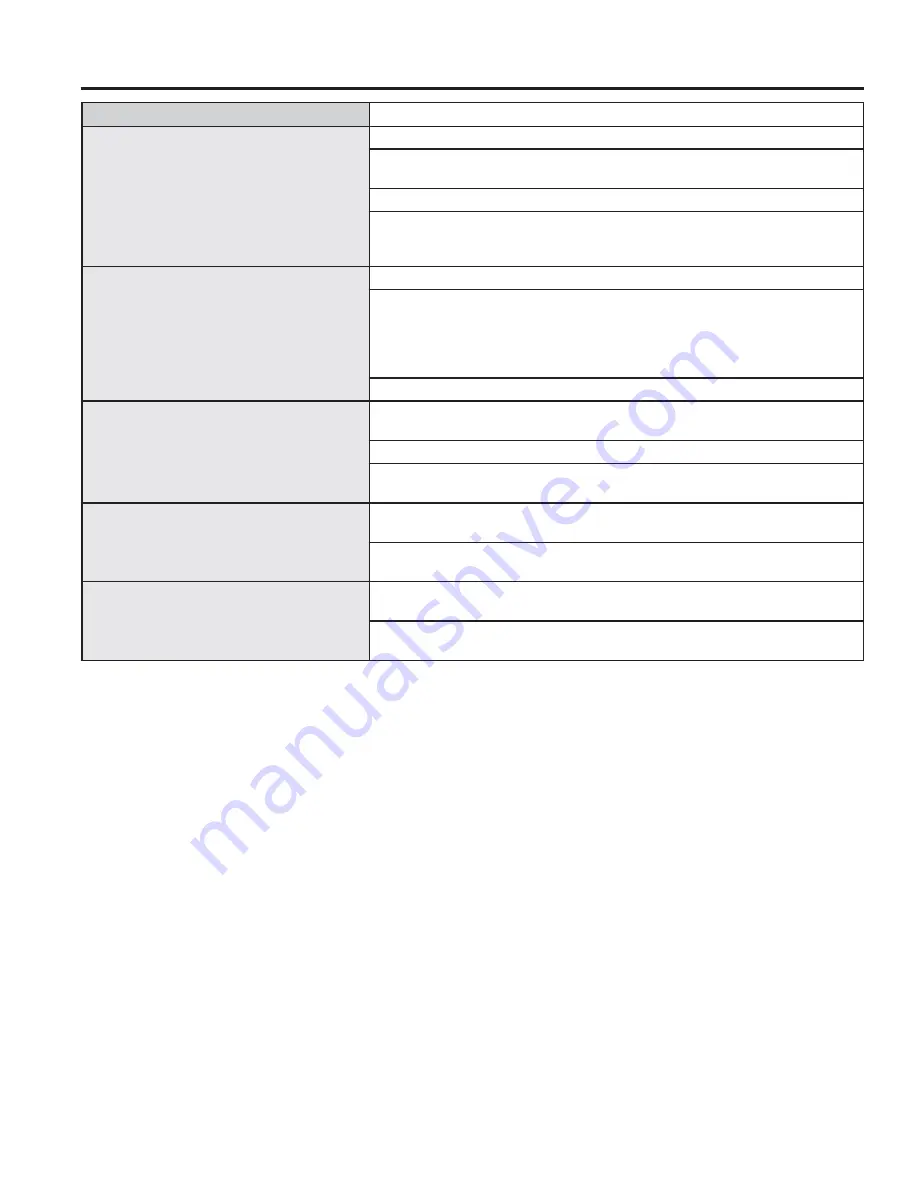 GE Profile PLD617 Owner'S Manual And Installation Instructions Download Page 22