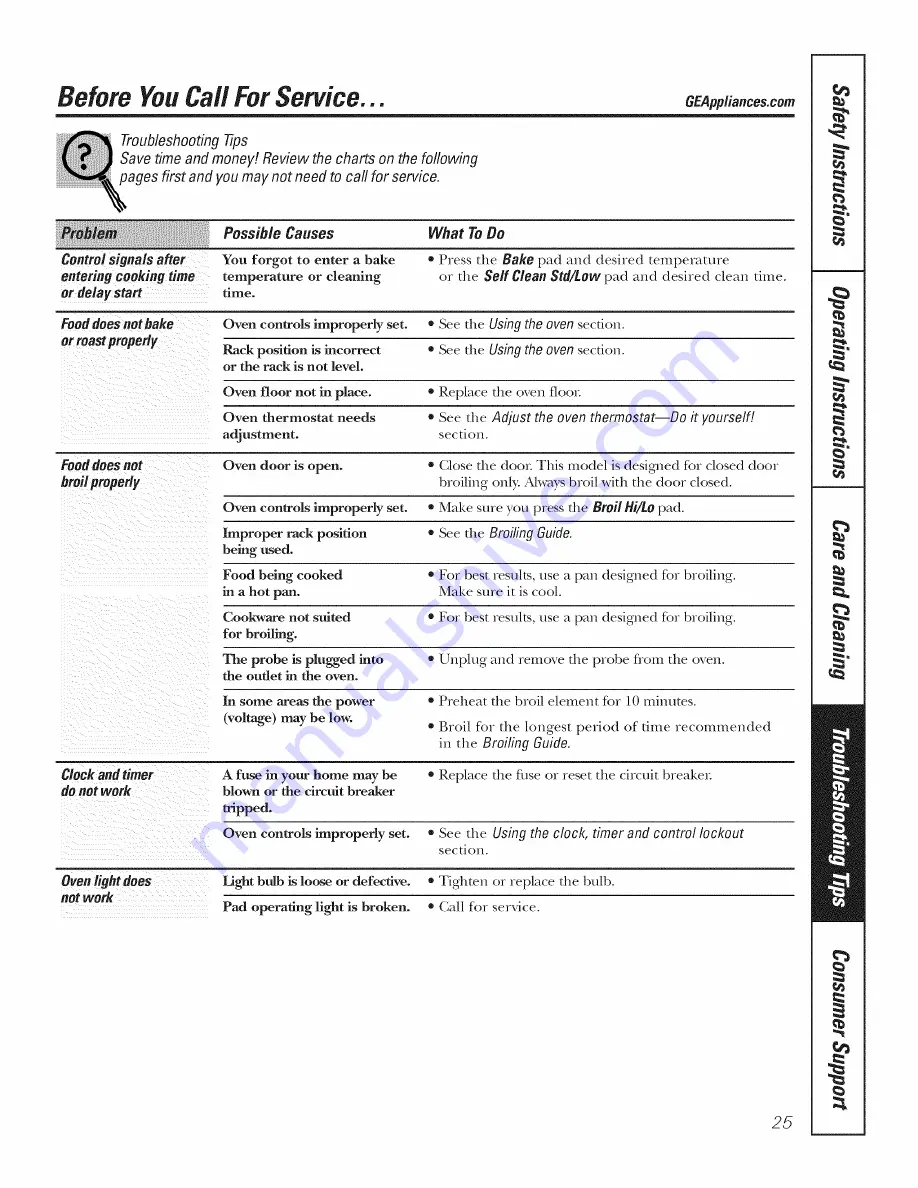 GE Profile PT916 Owner'S Manual Download Page 25