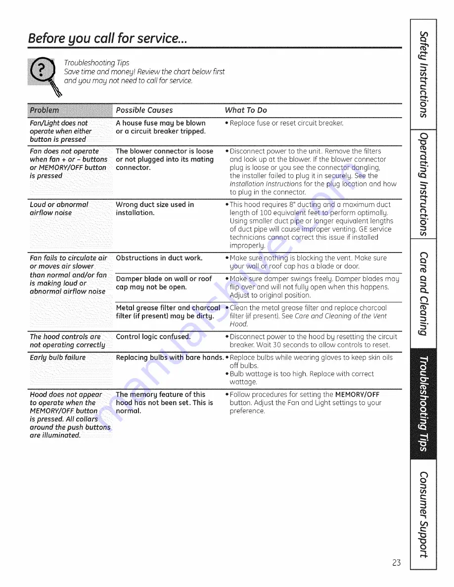 GE Profile PV976 Owner'S Manual And Installation Instructions Download Page 23