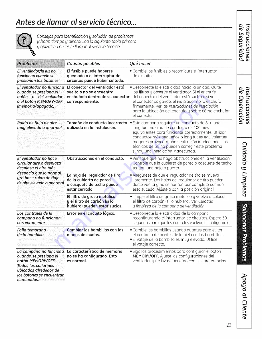 GE Profile PV976 Скачать руководство пользователя страница 49