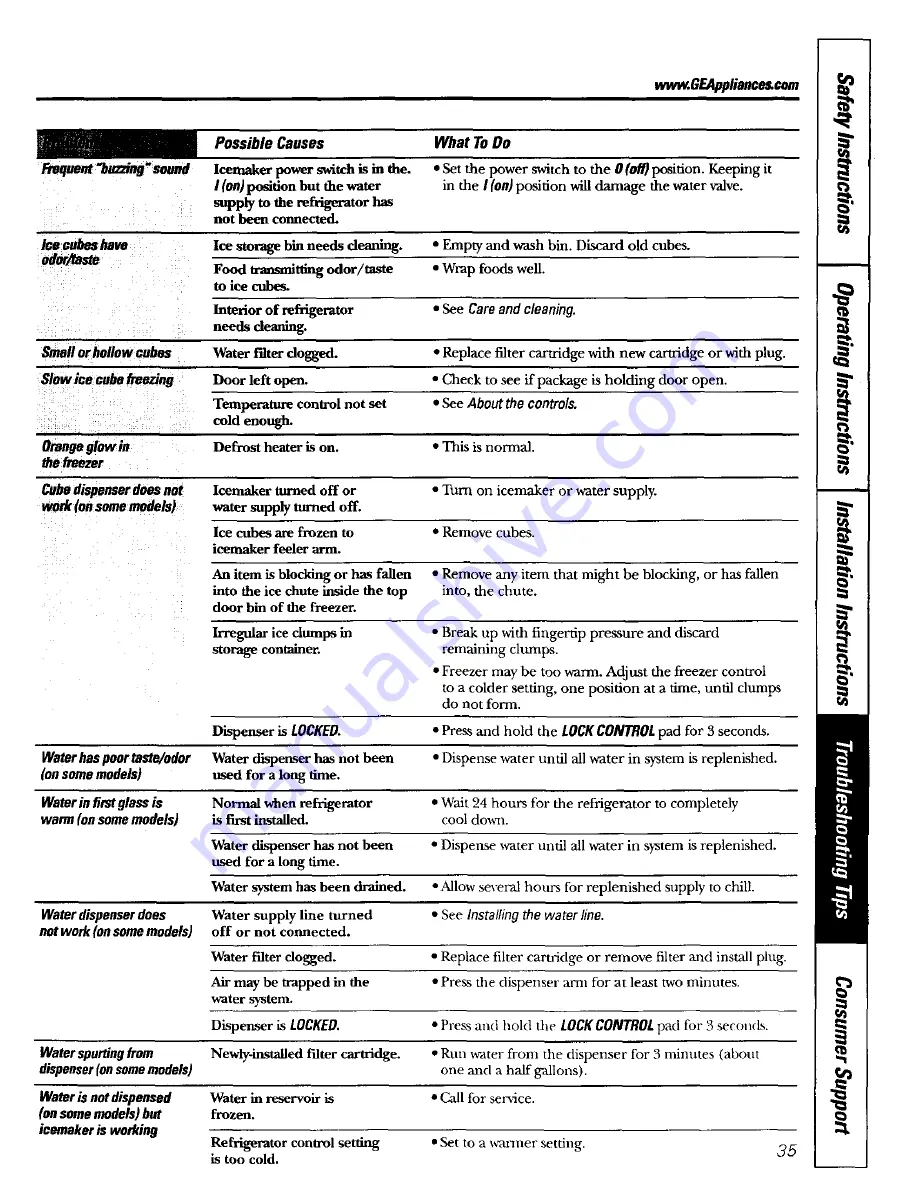 GE PSC23MGSABB and Owner'S Manual And Installation Instructions Download Page 35