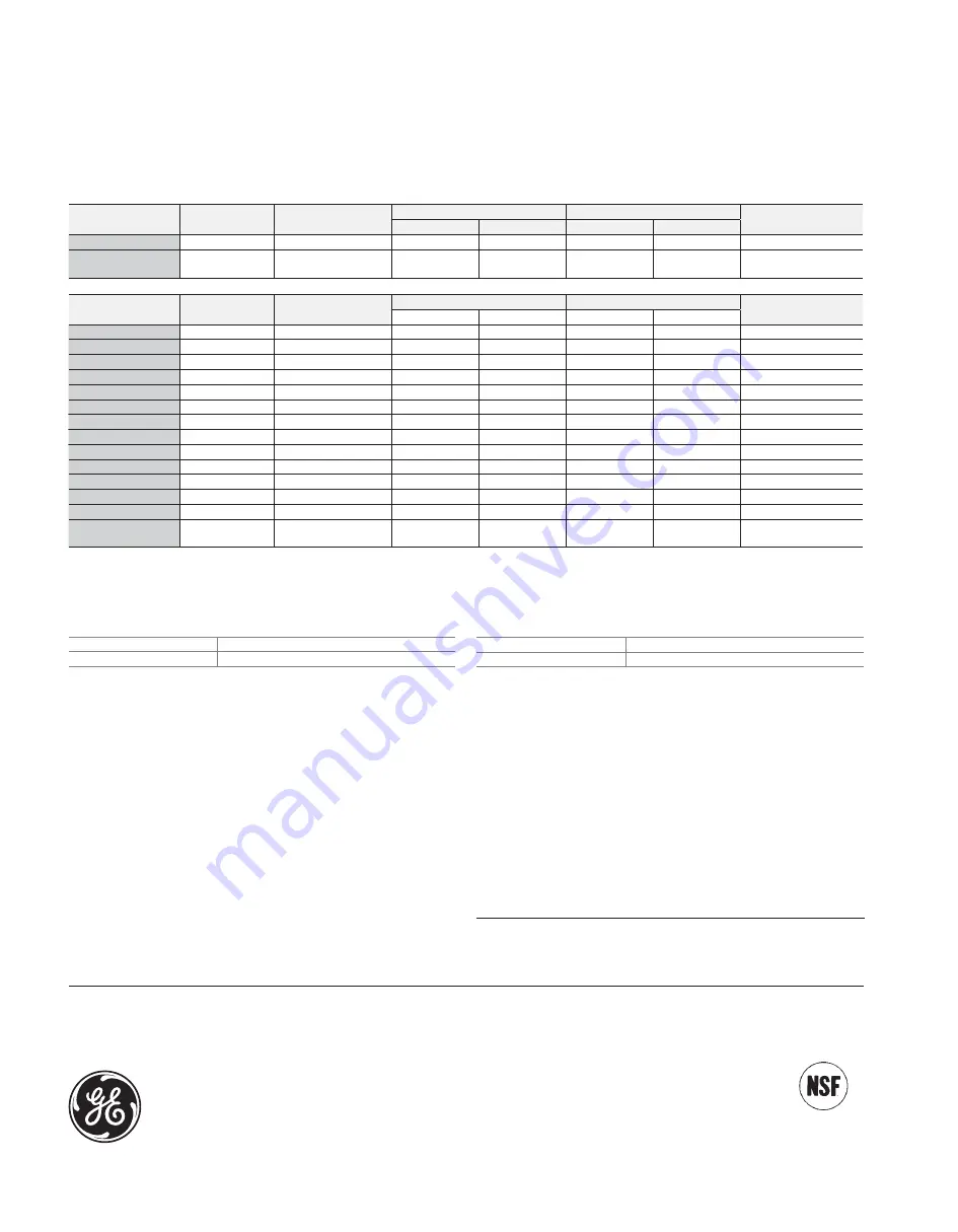 GE PSDF5RGXBB - 24.6 cu. Ft. Refrirator Owner'S Manual Download Page 43