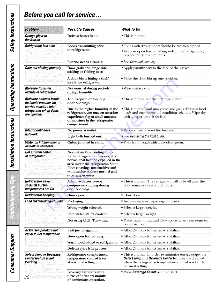 GE PSF26NGPCBB and Owner'S Manual And Installation Download Page 38