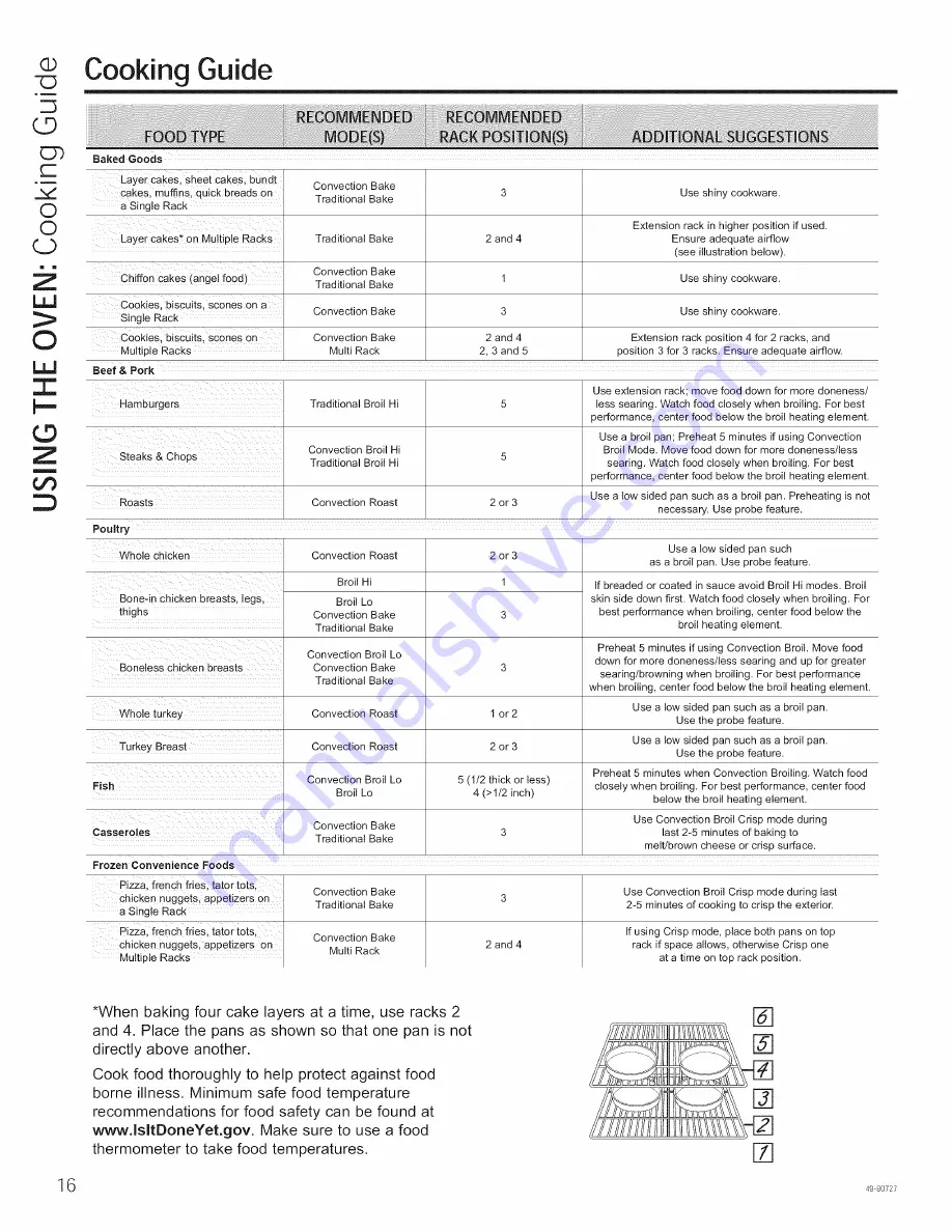 GE PT9050DF1BB Скачать руководство пользователя страница 16