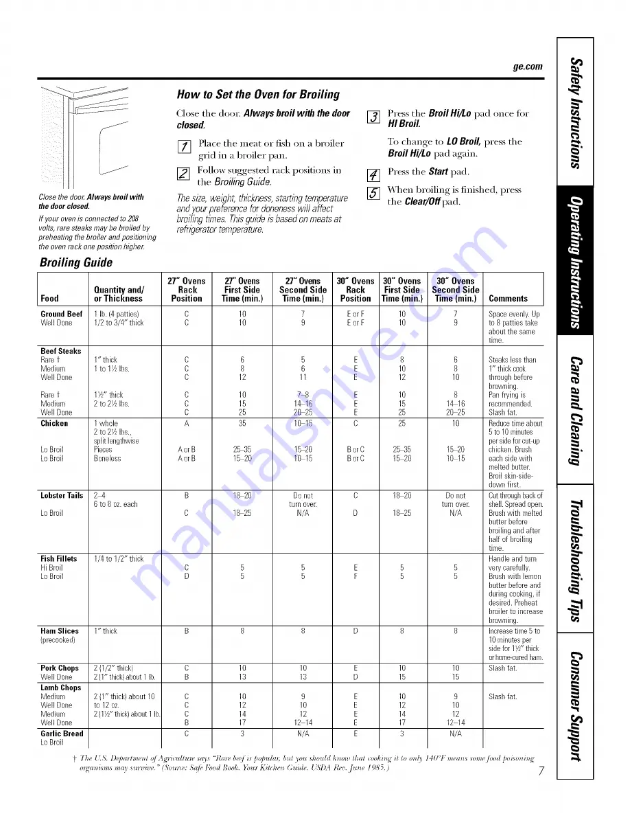 GE PT916SM1SS Owner'S Manual Download Page 7