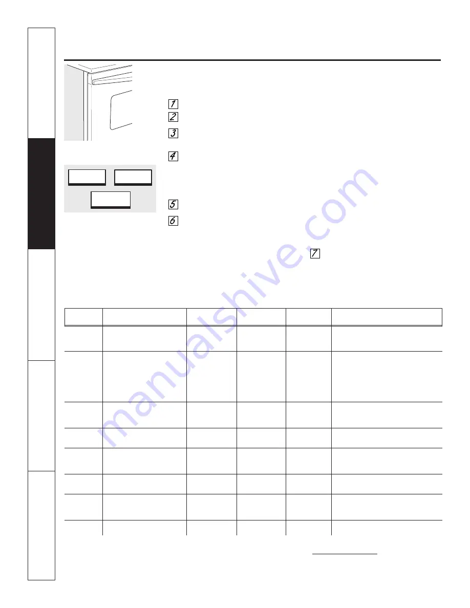 GE PT92030 Owner'S Manual Download Page 60