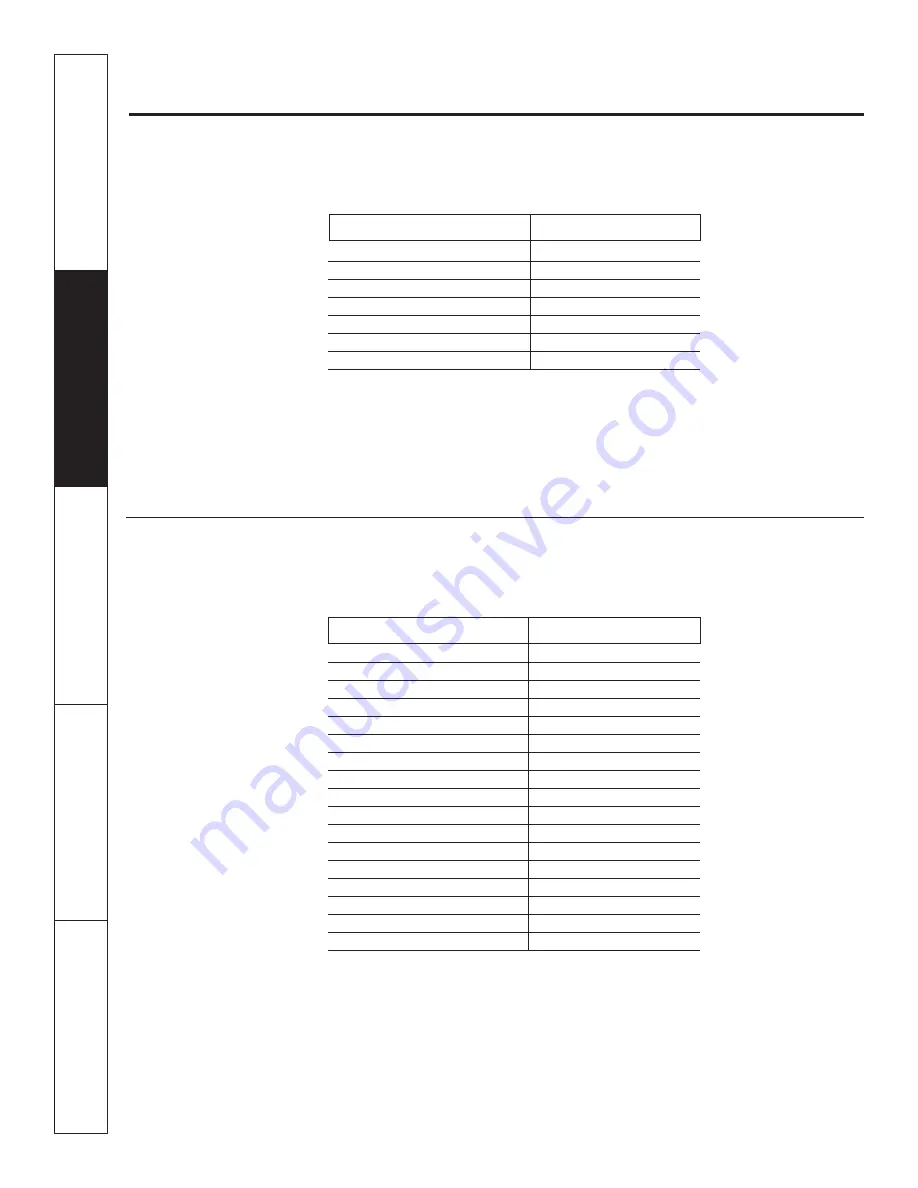 GE PT92030 Owner'S Manual Download Page 74