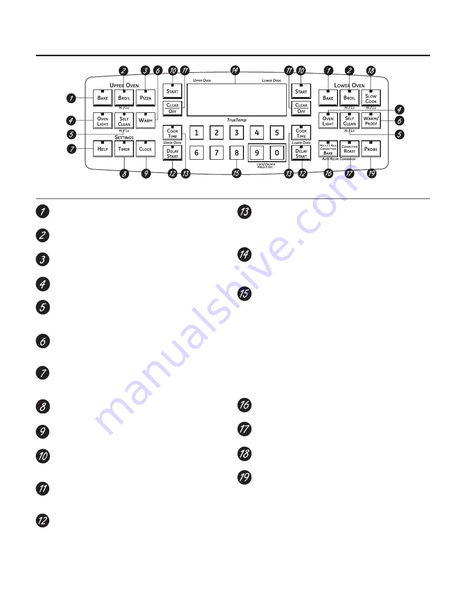 GE PT925SN5SS Owner'S Manual Download Page 5