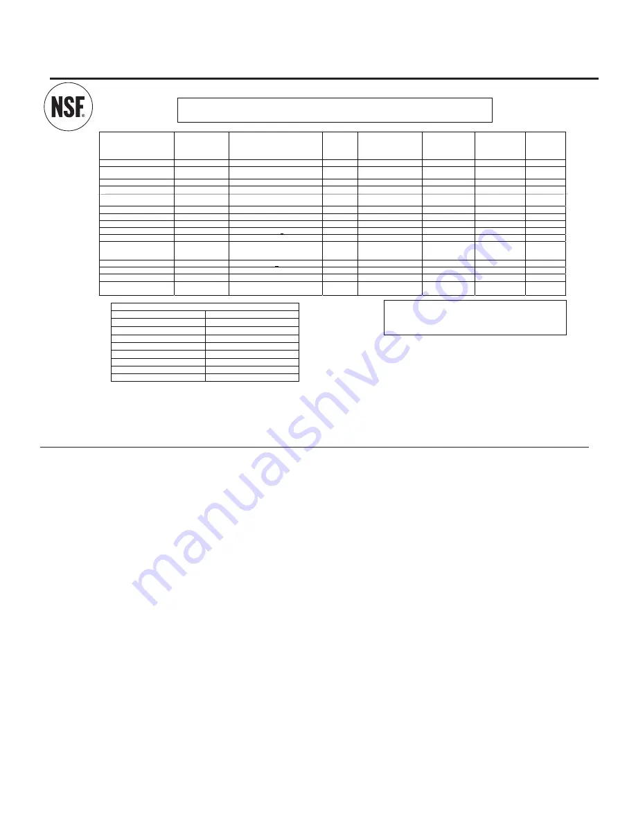 GE PXRQ15RBL Owner'S Manual Download Page 58