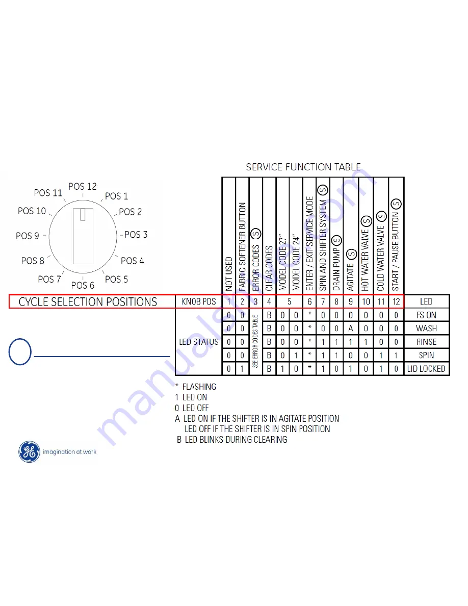 GE Spacemaker GTUP270EMWW Service Manual Download Page 81