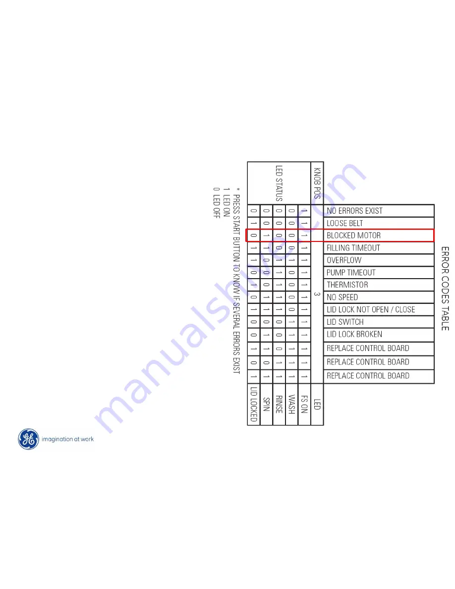 GE Spacemaker GTUP270EMWW Service Manual Download Page 85