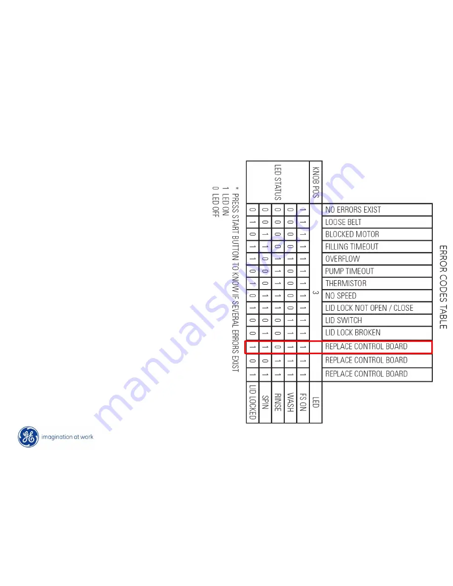 GE Spacemaker GTUP270EMWW Service Manual Download Page 93