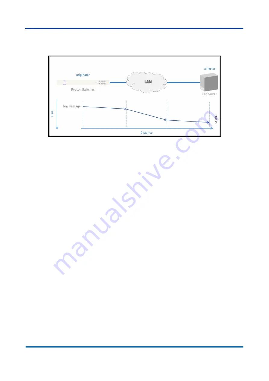 GE T1000 Technical Manual Download Page 47