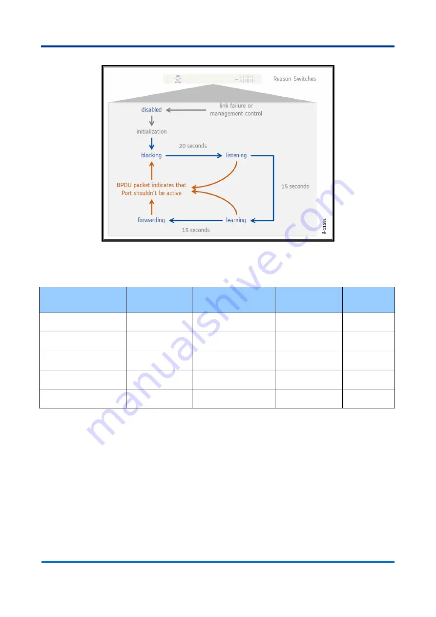 GE T1000 Technical Manual Download Page 63