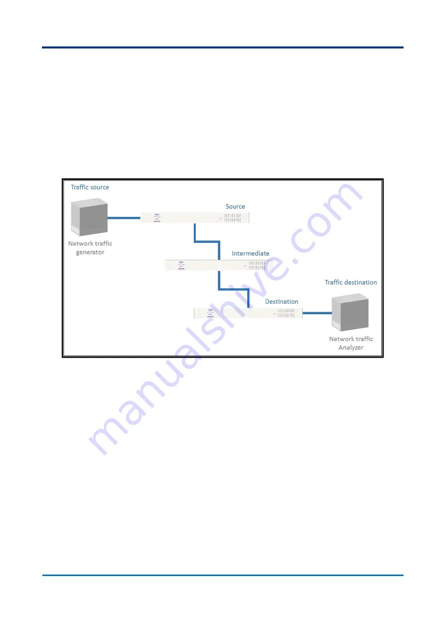 GE T1000 Technical Manual Download Page 102