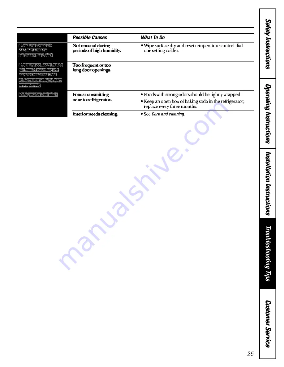 GE TBX18SABKLAA Owner'S Manual Download Page 25