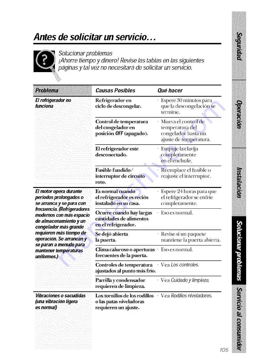 GE TPX21PRXDBB Owner'S Manual Download Page 105