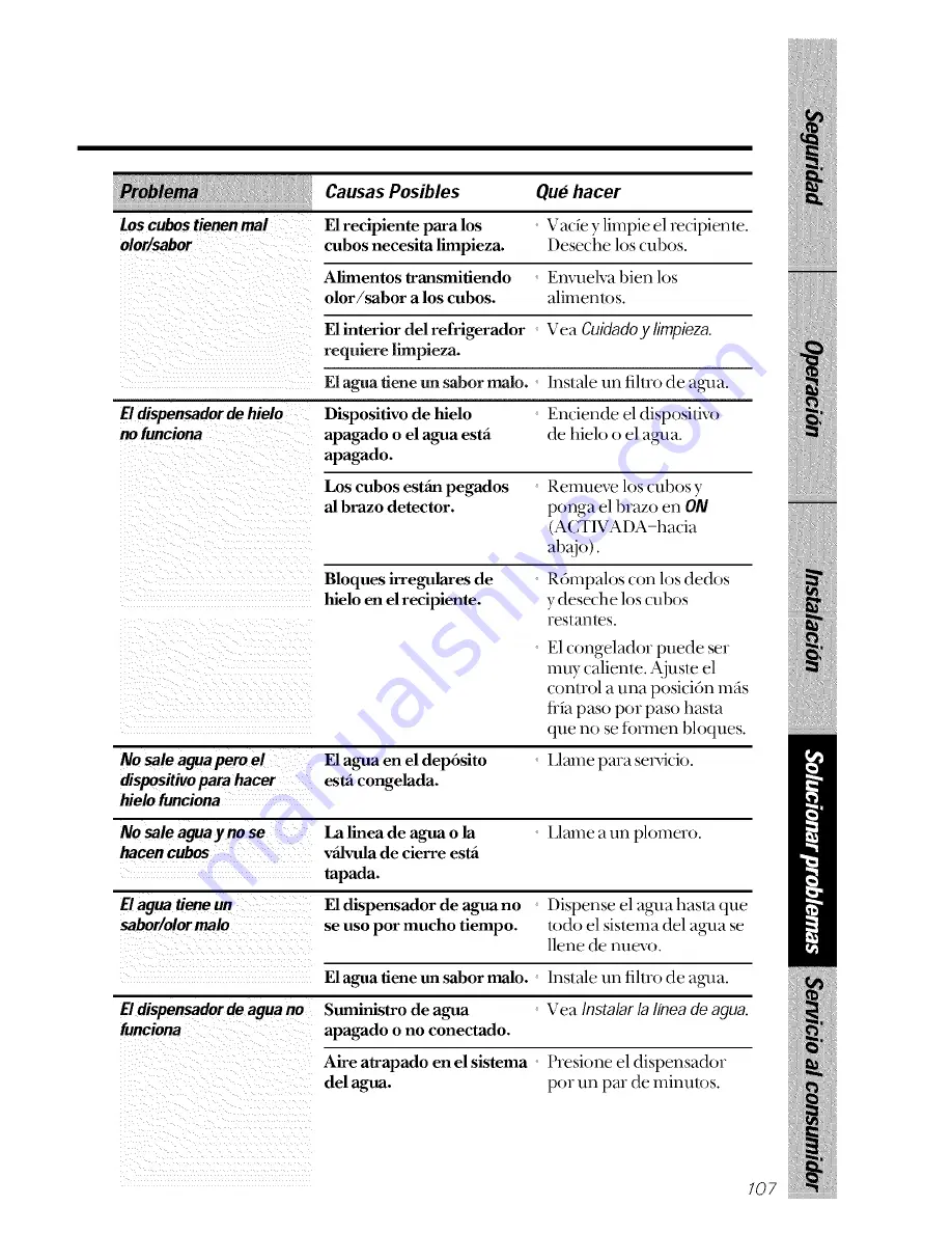 GE TPX21PRXDBB Owner'S Manual Download Page 107