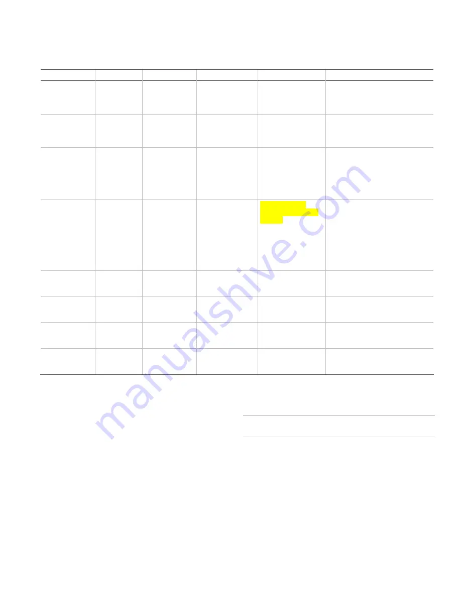 GE TX-6310-01-1 b Скачать руководство пользователя страница 5