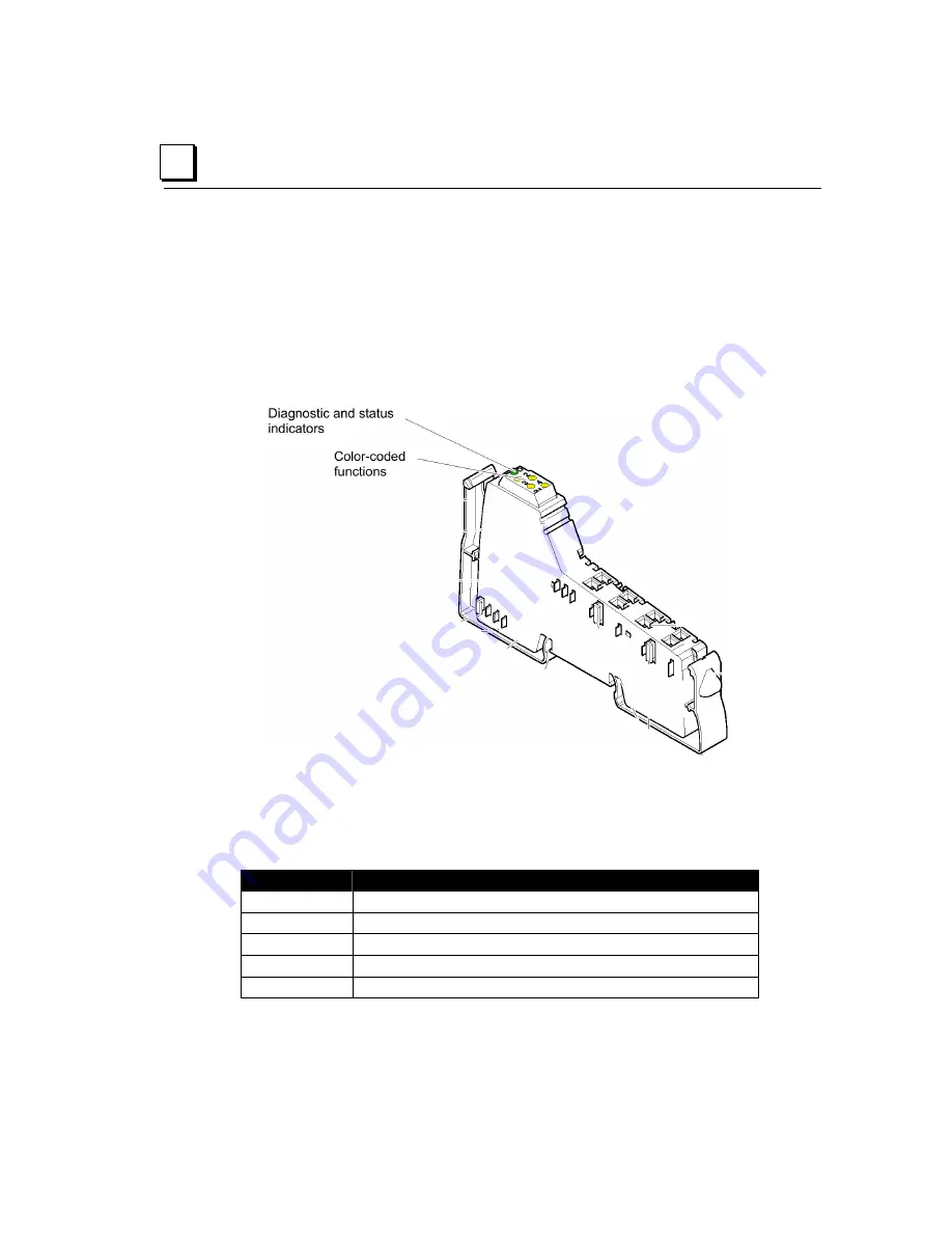 GE VersaPoint IC220PBI002 User Manual Download Page 38