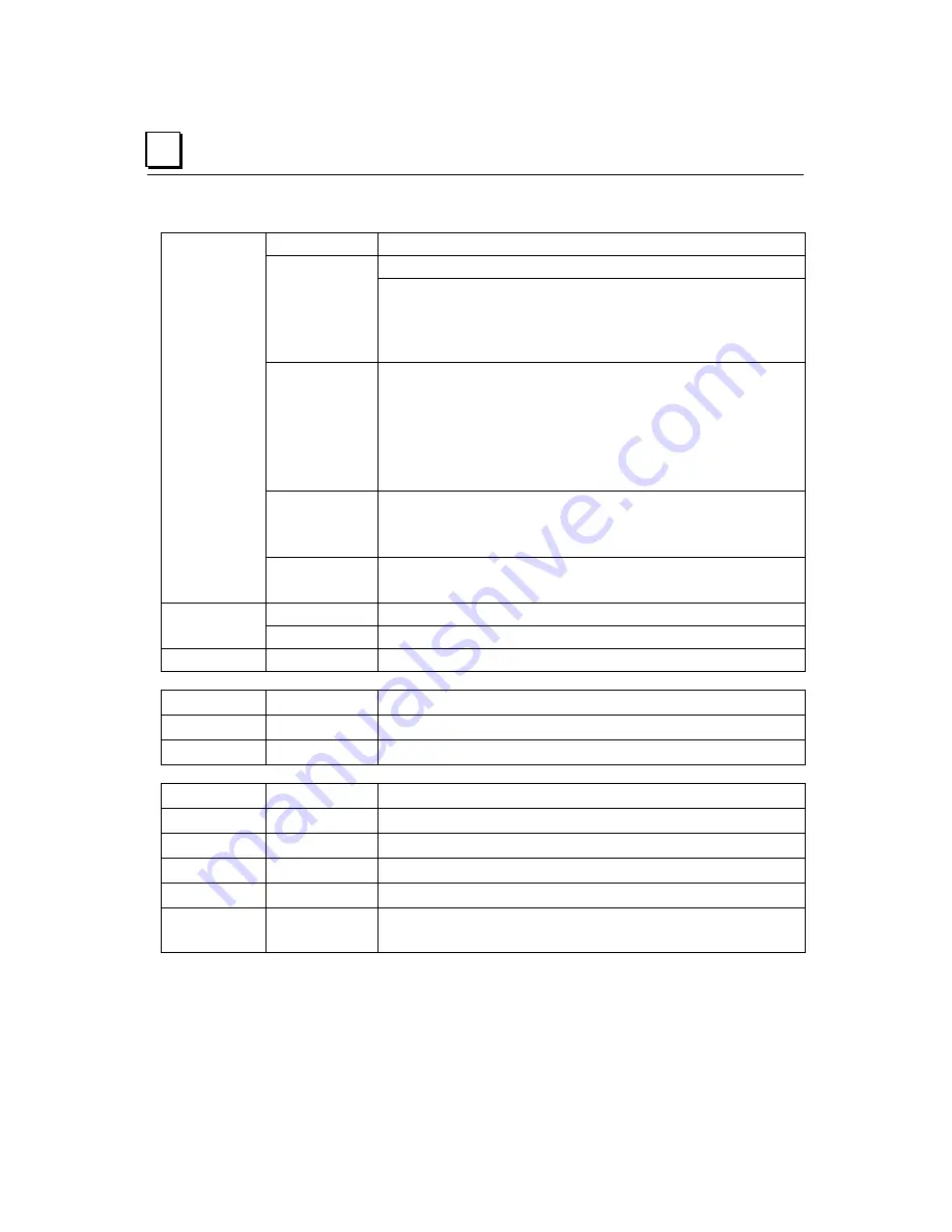 GE VersaPoint IC220PBI002 User Manual Download Page 150