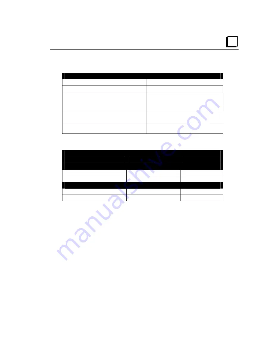 GE VersaPoint IC220PBI002 User Manual Download Page 163