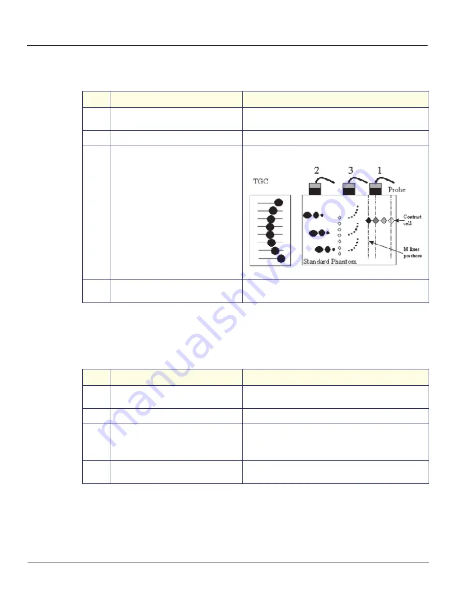 GE Vivid 3 Pro Service Manual Download Page 152