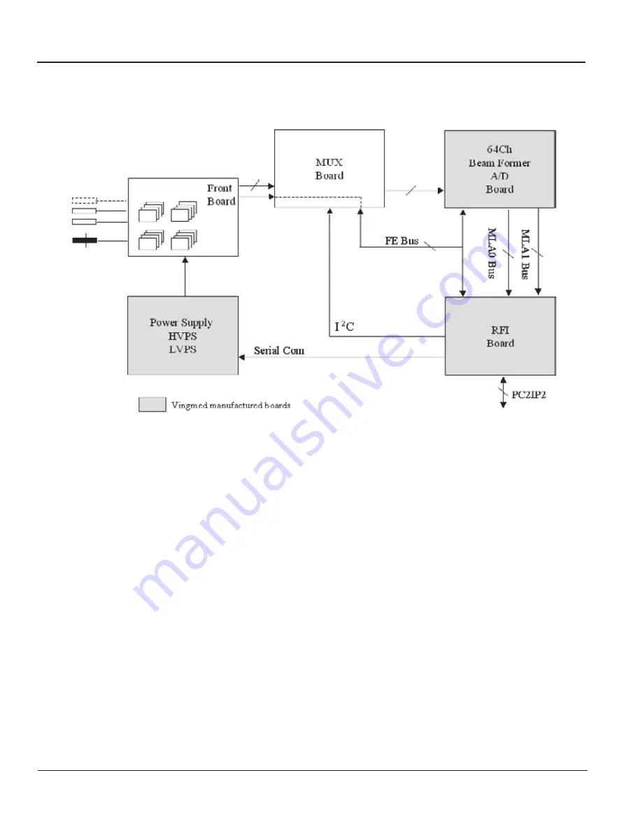 GE Vivid 3 Pro Service Manual Download Page 182