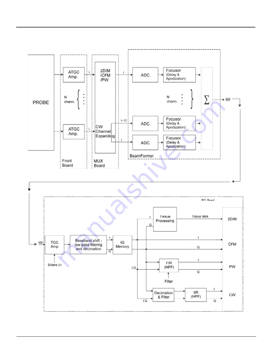 GE Vivid 3 Pro Service Manual Download Page 188