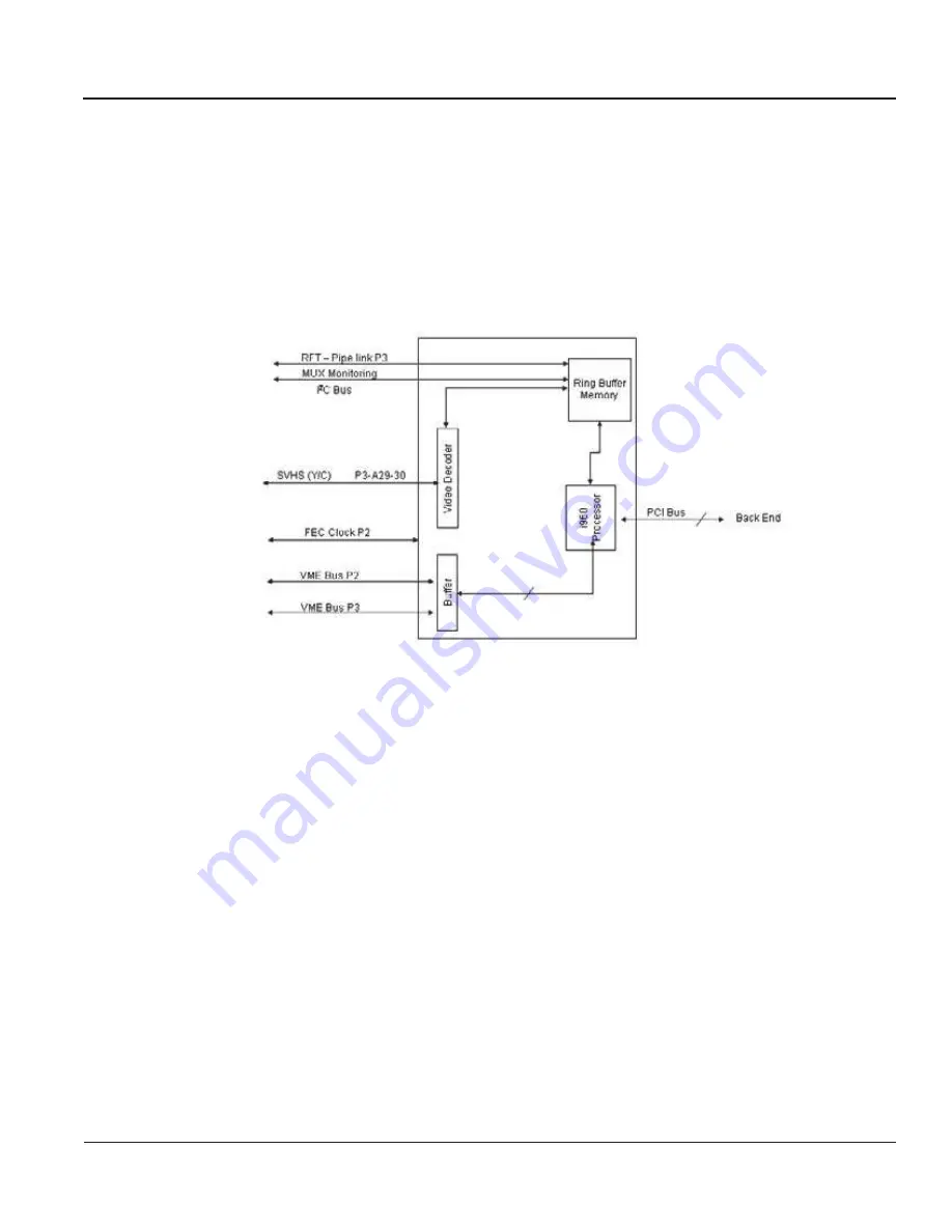 GE Vivid 3 Pro Service Manual Download Page 199