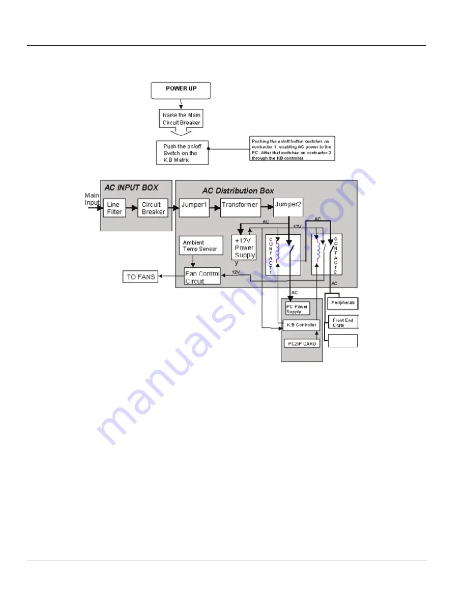 GE Vivid 3 Pro Service Manual Download Page 218