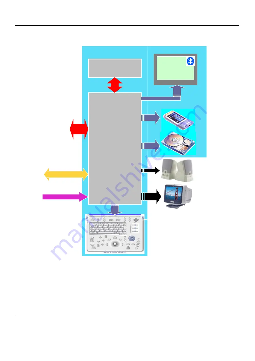 GE Vivid q N Service Manual Download Page 318