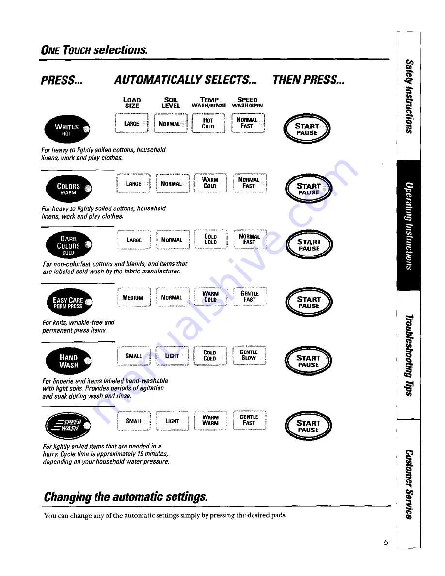 GE WPSE7003 Owner'S Manual Download Page 5