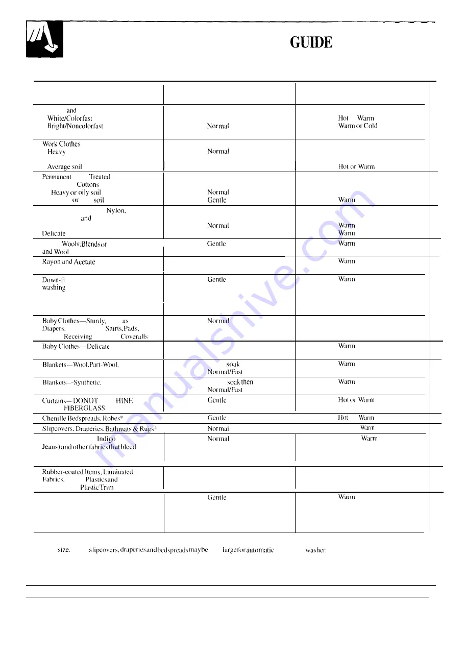 GE WWA8480BAL Use And Care Manual Download Page 6