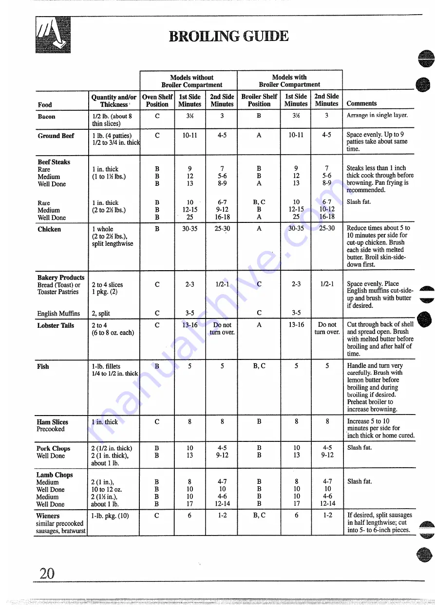 GE XL44 JGBS02EN Use And Care & Installation Manual Download Page 21