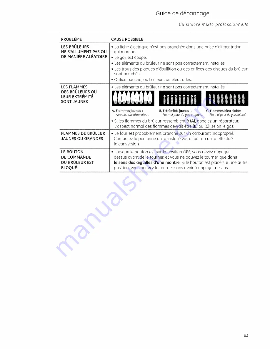 GE ZDP484LGP1SS Owner'S Manual Download Page 83