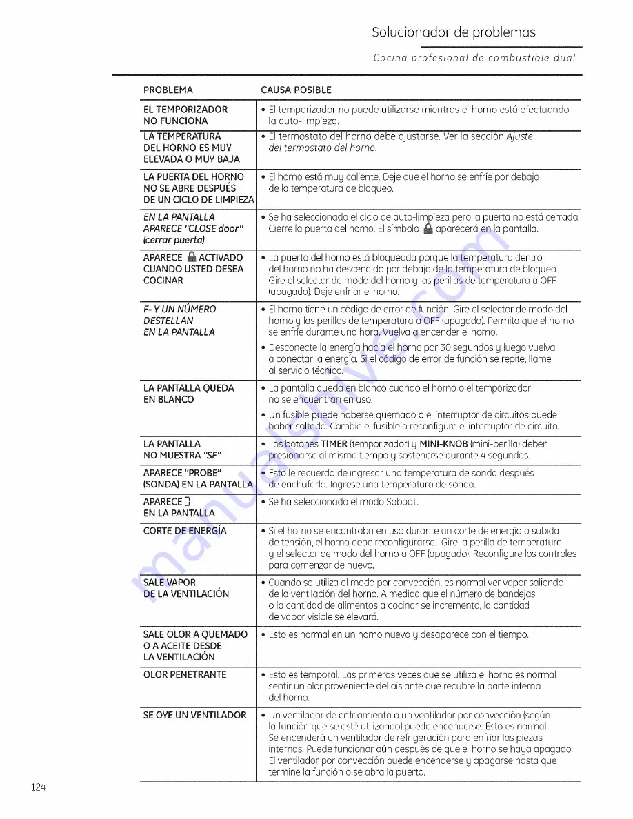 GE ZDP484LGP1SS Owner'S Manual Download Page 124