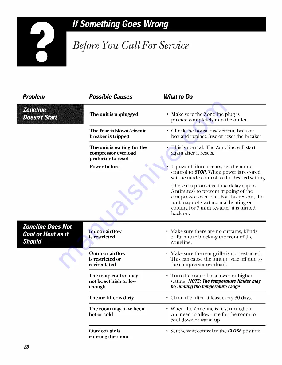 GE Zoneline 3200 Owner'S Manual Download Page 20