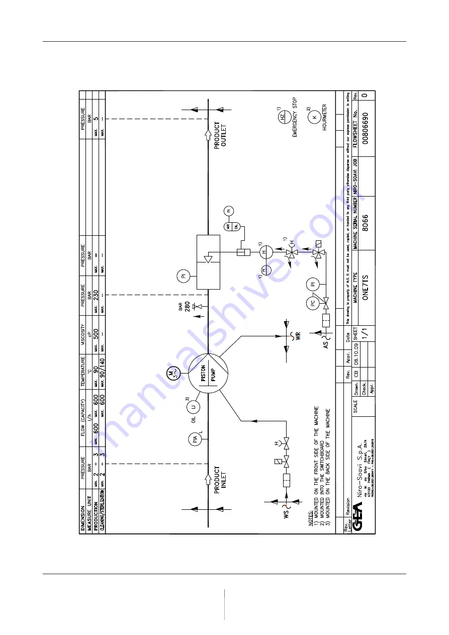 GEA Niro Soavi One7TS Скачать руководство пользователя страница 229