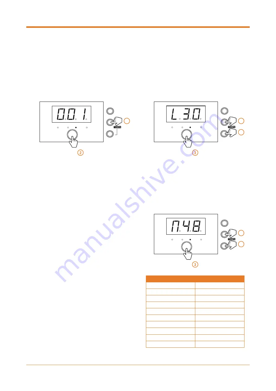 Gear4music DD400+ Setup Manual Download Page 7