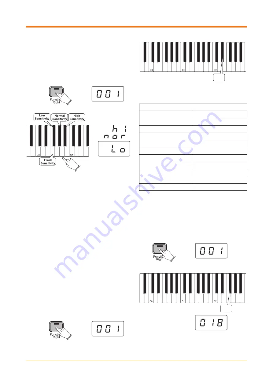 Gear4music DP-10X-MB Скачать руководство пользователя страница 15