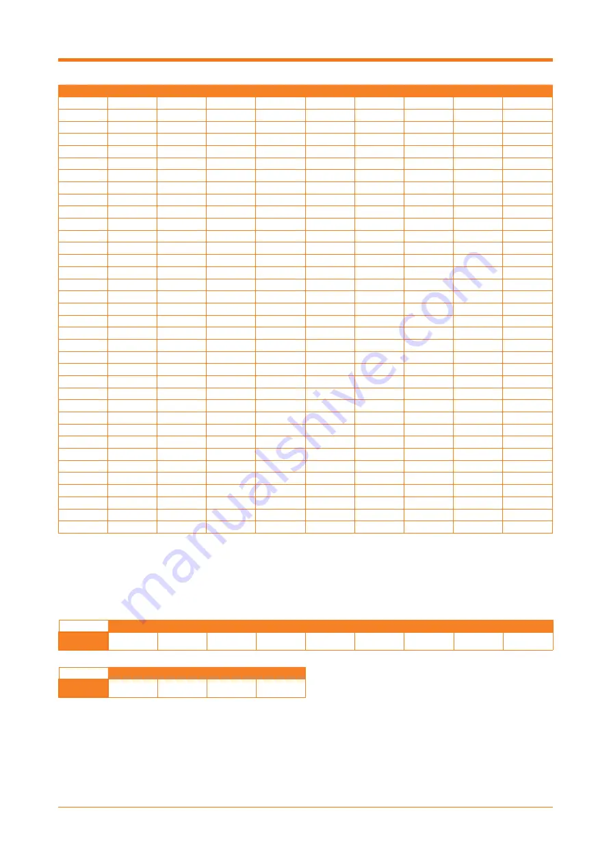 Gear4music SDP-2 User Manual Download Page 23