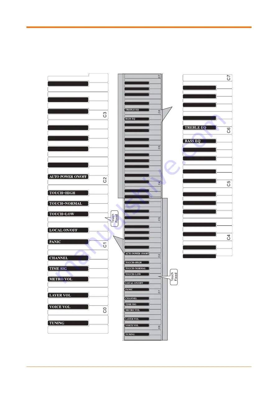 Gear4music SDP-2 Скачать руководство пользователя страница 24