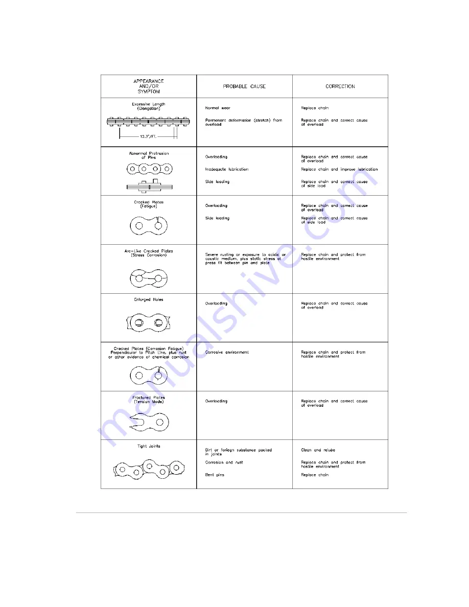 GEARENCH PETOL DA1344 Operating Manual Download Page 11