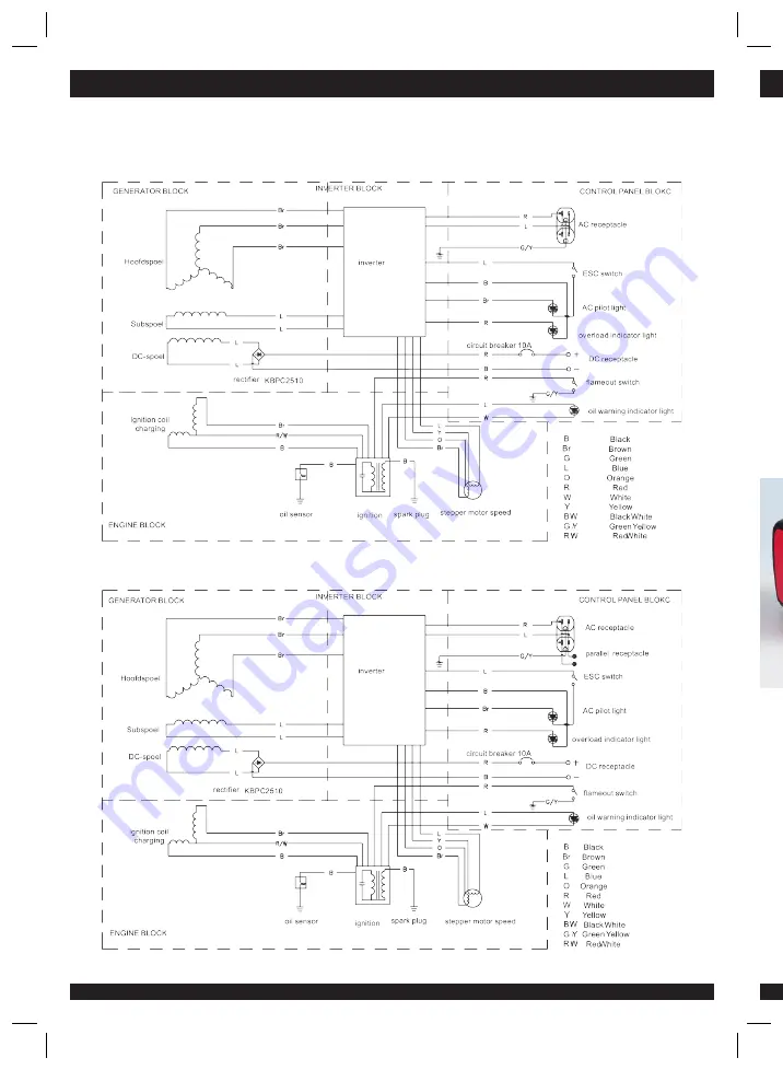 GeBe POWERMAN 2000i Manual Download Page 32